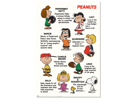 Plakát Snoopy Characters
